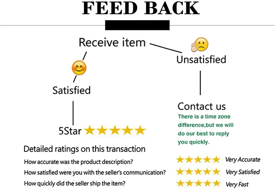 Feedback form with rating options and contact information on a white background