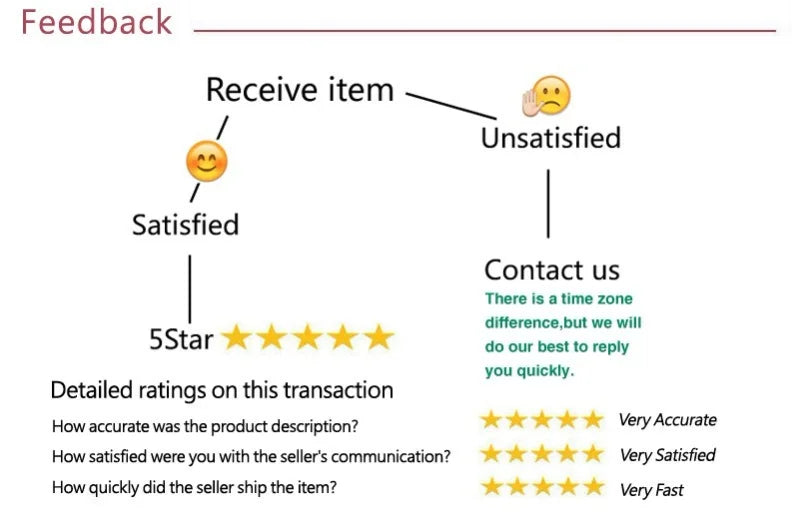 Feedback form with rating options and contact information on a white background